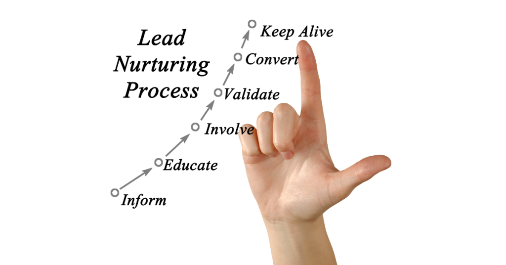 Automated Lead Management: Revolutionizing Sales and Marketing Efficiency 1